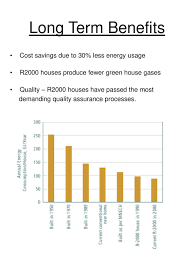 Originally developed in the us, the canada green building council (cagbc) has. R2000 History R2000 Is A Series Of Technical Requirements For New Home Performance And Construction Began In The 1970s To Develop Comfortable Homes Ppt Download