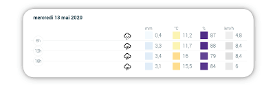 Il y a 12 heures. L Application Weenat Evolue Weenat