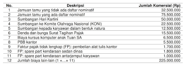Laporan keuangan terutama menekankan makna Contoh Soal Dan Jawaban Rekonsiliasi Fiskal Pph Badan