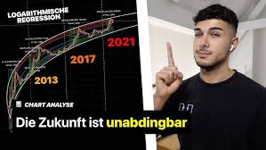 Don't miss the latest altcoin news and stay on the top of the informational flow. Die Wahren Absichten Von Elon Musk Fur Den Bitcoin Crypto News Youtube