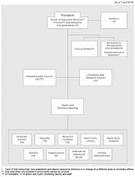 Organizational Chart Kyoto University