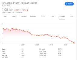 You can find more comprehensive information on. 10 Singapore Blue Chip Stocks Yielding More Than 5 Money News Asiaone