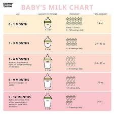 feeding reminder baby eating baby health baby care