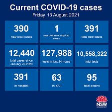 Retail hardware chain will join major retailers including. Nsw Health On Twitter Nsw Recorded 390 New Locally Acquired Cases Of Covid 19 In The 24 Hours To 8pm Last Night