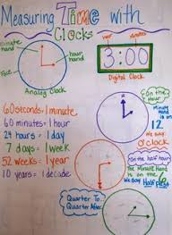 Copy Of 3 M 3 Telling Time Lessons Tes Teach