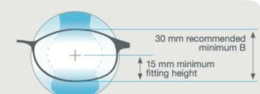 Here Is How To Prescribe Computer Lenses For Your Presbyopes