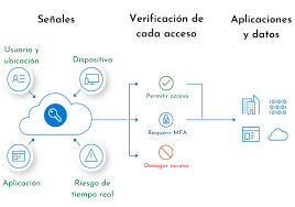 Pin En Tecnologia