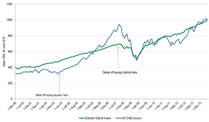 All Ordinaries Index Chart