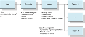 asp net mvc creating reports using chart control