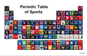 Pin By Ryan Benoit On Sports Periodic Table Periodic Table Project Sports