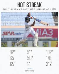 Rohit sharma as test opener with shoaib akhtar #rohitsharma #shoaibakhtar #bolwasim rohit sharma scored his maiden double hundred in a test match during day 2 of the third test. Stats The Records Rohit Sharma Broke On His Way To A Maiden Test Double Ton Cricket Espncricinfo Com