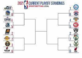 Which are the best nba teams still standing? Nba Playoff Picture Odds Nba Playoff Bracket Betting Sites