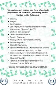 Child Support Is Influenced By Each Parents Income Pin As A Reference For What Child Support Laws In 2020 Child Support Quotes Child Support Child Support Payments