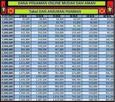 Jadi selain invoice, borrower juga harus menyiapkan giro mundur dan jaminan personal. Pinjaman Tanpa Jaminan Home Facebook