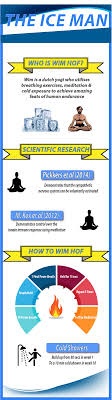Fast download speed and ads free! How To Do The Wim Hof Breathing Technique 2021 Visual Guide Fitness Mma Blog Blackbeltwhitehat Com