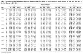 Multiplication Table Worksheets 5 Times Table 1 Gif Times