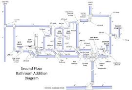 Image Result For Wye Vs Sanitary Tee Home Maintenance Checklist Plumbing Vent Plumbing