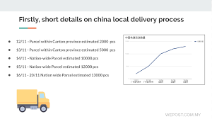 To transit in australia, you must hold a valid visa or be from an malaysia is not yet reopened for general tourism. Taobao 11 11 In Transit Shipment Explanation Announcement Wepost Ecommerce Malaysia China Taobao Shipping And Consolidation Expert