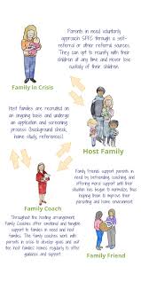 How Safe Families Works Safe Family Word Families Children