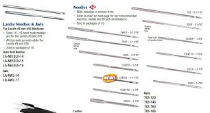 Leif Labs Needle Chart