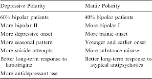 Where bipolar i and ii differ is the length and intensity of the high and the presence of major depression. Table 1 From Deconstructing Bipolar Disorder A Critical Review Of Its Diagnostic Validity And A Proposal For Dsm V And Icd 11 Semantic Scholar