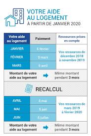Par le passé, l'apl a été accusée d'inciter des allocataires à prendre en location des biens d'une gamme ou d'une surface supérieure à leurs besoins initiaux. Aide Au Logement Ce Qui Change Pour Le Calcul Des Apl En 2020