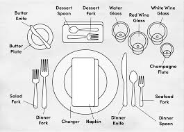 Etiquette guidelines will change from venue to venue; Https Www Fhsu Edu Makingyourmark Etiquette Dinner Powerpoint