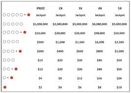 Virginia mega millions frequency chart. What Is The Mega Millions Megaplier Thelotter