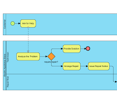 Business Process Diagram Bpmn Diagrams Unified Modeling