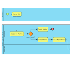 business process diagram bpmn diagrams unified modeling