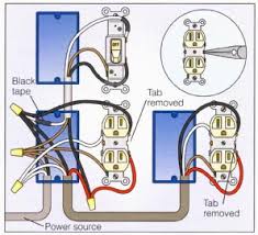 From picking its location, fishing and wire, installing the electrical. Wire An Outlet