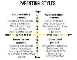 Are you ready to spend all your money on d. Parenting Styles