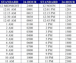 58 paradigmatic military time conversion clock