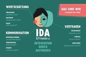 This program is a culmination of the cooperative efforts of industry leaders specializing in the detailing industry. Wir Konnen Etwas Und Das Soll Jeder Sehen Ida Freunde E V