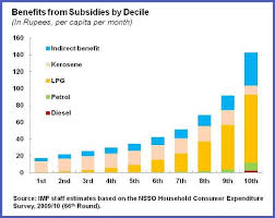 For Richer Not Poorer Energy Subsidies In India Imf Blog