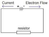 Electrical Resistance Definition | The Electricity Forum