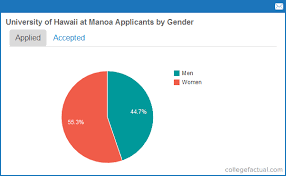 We did not find results for: Applying To University Of Hawaii At Manoa In Hawaii Info How To