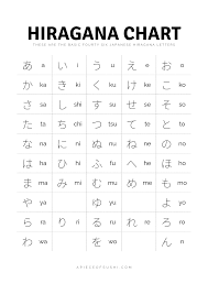 Charts and graphs provide an ideal visual explanation for business plans, marketing strategies and other reporting activities. Hiragana Chart Free Download Printable Pdf With 3 Different Colours ã²ã‚‰ãŒãªè¡¨ A Piece Of Sushi