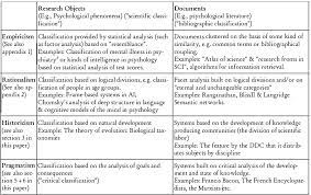 A subfield of the sociology of health and illness that overlaps with cultural sociology is the study of death, dying and bereavement, sometimes referred to broadly as the sociology of death. Classification Of Psychology Ieko
