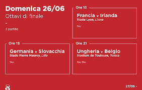 Ecco il tabellone, in via di definizione: Il Tabellone Degli Europei Il Post