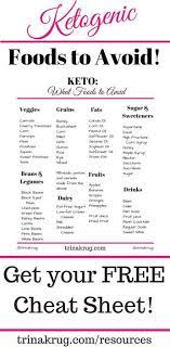 Keto Diet Cheat Sheet For Foods To Avoid Grab It Now Keto Diet Ketogenic Diet Keto Resources Www Foods To Avoid Keto Diet Recipes Keto Diet Food List