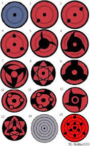 4.1 out of 5 stars 70. Different Types Of Sharingan By Rl Skdjfazz5233 On Deviantart