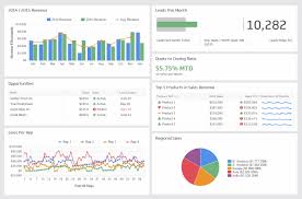 marketing charts 4 ways data visualization can improve