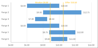 quick charts excel macabacus documentation