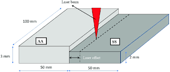 Schematic Illustration Of The Laser Offset Welding Low Technique Download Scientific Diagram