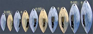 blades make the spinnerbait