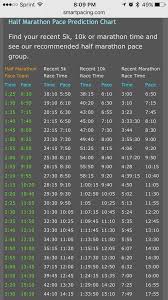 pace conversion chart half marathon training plan half