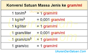 1 Ml Berapa Gram Ukuran Dan Satuan