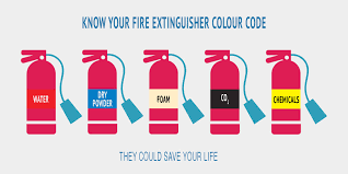 Here is latest free ff reward code for you from which you will get free. Fire Safety Training Staff Orientation Initiafy