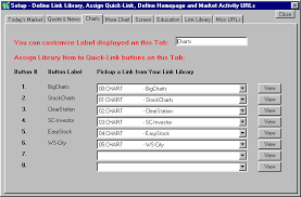 Stock Market Technical Analysis And Charting Software Stock